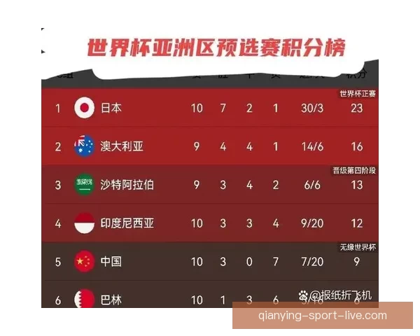 美加墨世界杯竞猜全面分析预测 聚焦赛况走势与热门球队表现